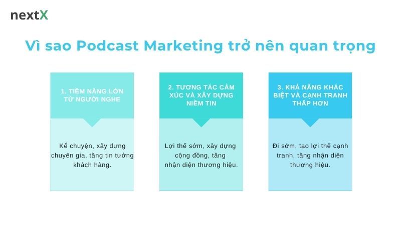 Vì sao Podcast Marketing trở nên quan trọng