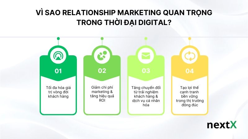 vi-sao-relationship-marketing-quan-trong-trong-thoi-dai-digital