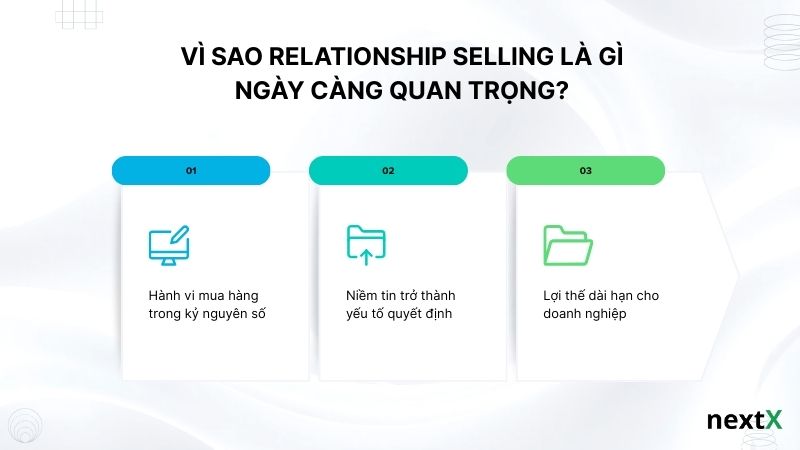 Vì sao Relationship Selling là gì ngày càng quan trọng?
