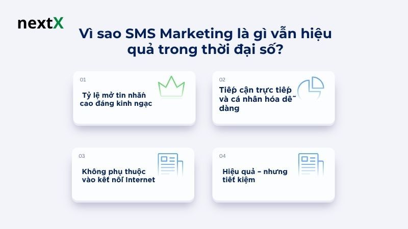 Vì sao SMS Marketing là gì vẫn hiệu quả trong thời đại số? 