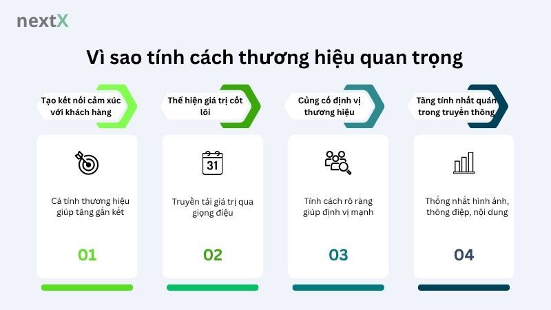 Vì sao tính cách thương hiệu quan trọng