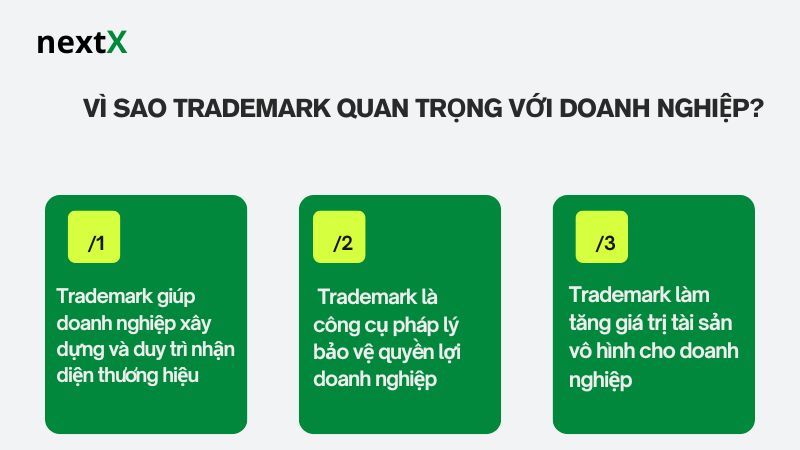 Vì sao Trademark quan trọng với doanh nghiệp?