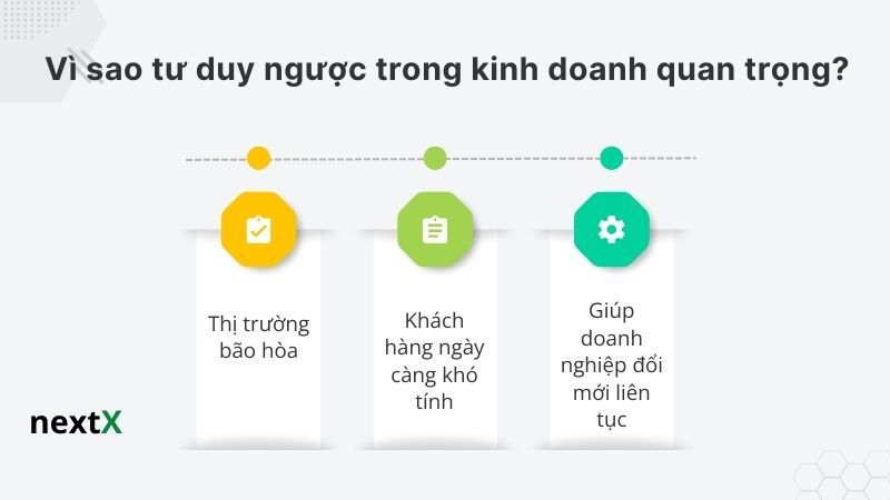 Vì sao tư duy ngược trong kinh doanh quan trọng? 