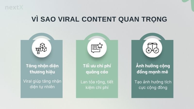 Vì sao viral content quan trọng