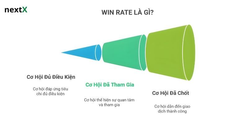 Win rate là gì?