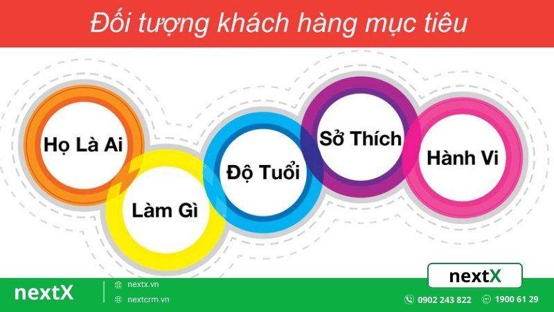 xác định khách hàng mục tiêu 
