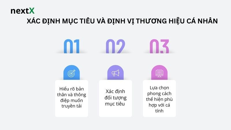 Xác định mục tiêu và định vị thương hiệu cá nhân 