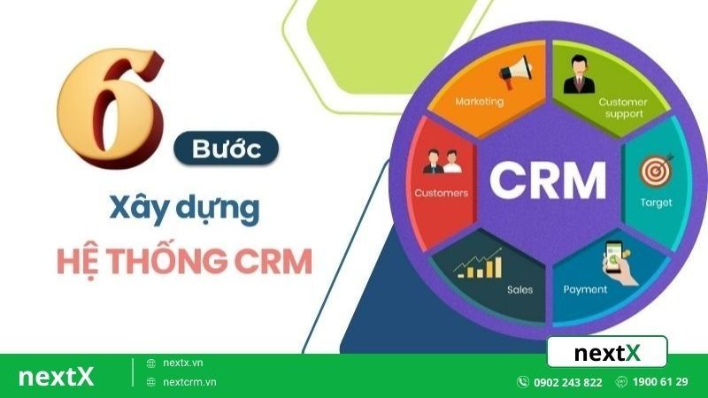 6 bước xây dựng hệ thống CRM chuyên nghiệp mà bạn không nên bỏ lỡ