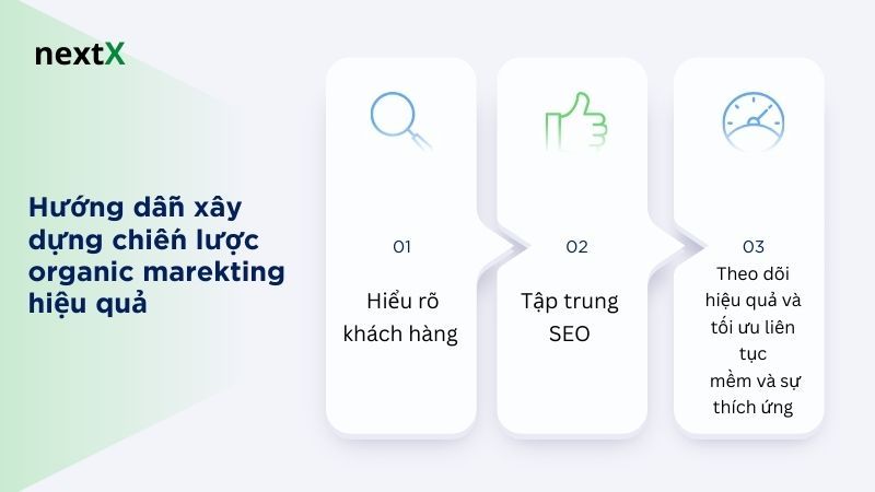 Hướng dẫn xây dựng chiến lược organic marekting hiệu quả 