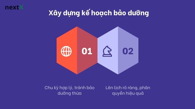 Xây dựng kế hoạch bảo dưỡng