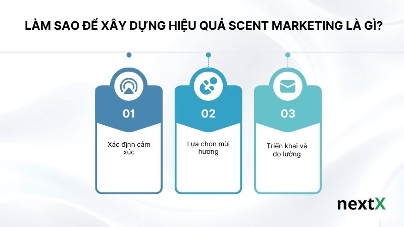 Làm sao để xây dựng hiệu quả Scent Marketing là gì?