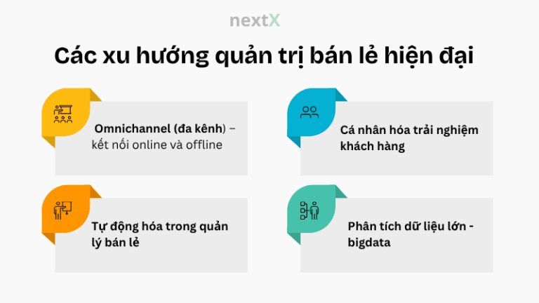 Các xu hướng quản trị bán lẻ hiện đại