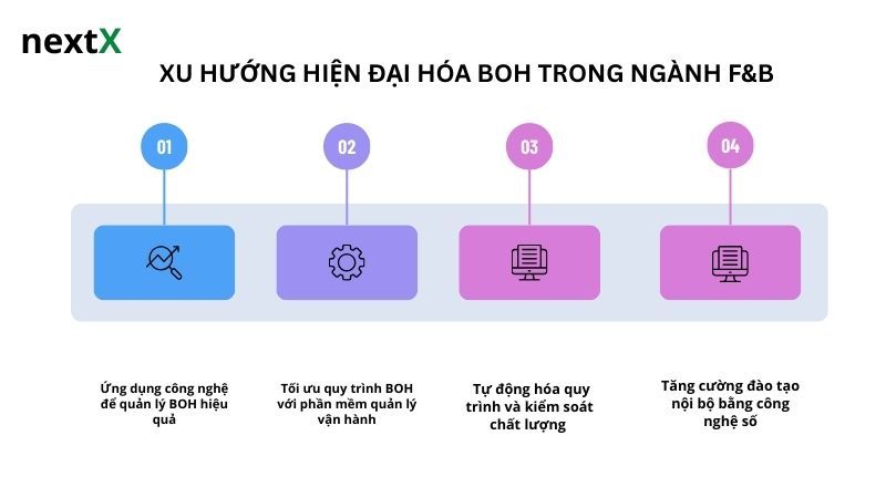 Xu hướng hiện đại hóa BOH trong ngành F&B 