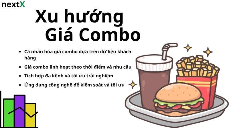 Xu hướng giá combo