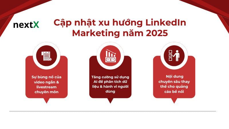 Cập nhật xu hướng LinkedIn Marketing năm 2025
