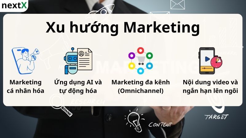 Xu hướng marketing hiện nay