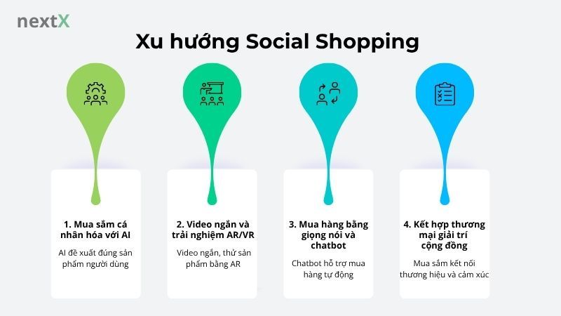 Xu hướng Social Shopping