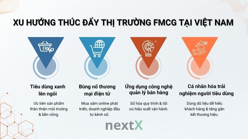 Xu hướng thúc đẩy thị trường FMCG tại Việt Nam là gì?