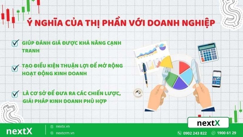 ý nghĩa của thị phần