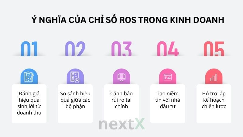 Ý nghĩa của chỉ số ROS trong kinh doanh là gì?