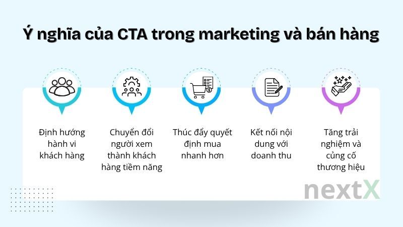 Ý nghĩa của CTA trong marketing và bán hàng là gì?