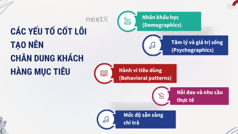 Các yếu tố cốt lõi tạo nên chân dung khách hàng mục tiêu 