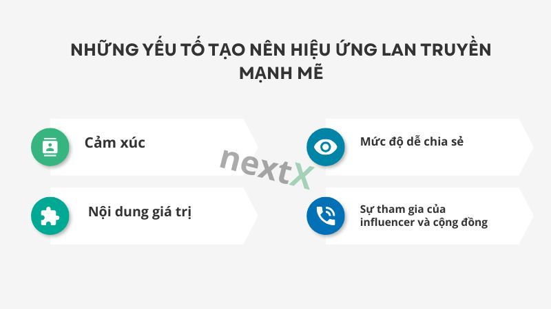 Những yếu tố tạo nên hiệu ứng lan truyền mạnh mẽ 