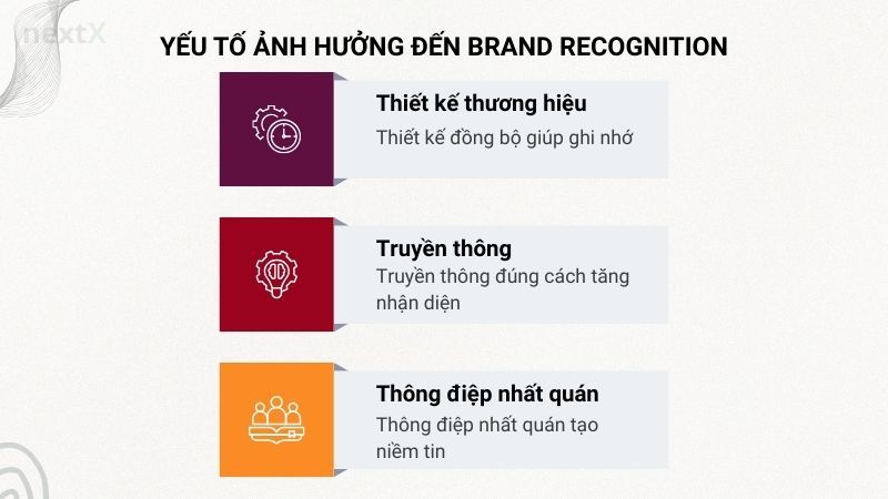 Yếu tố ảnh hưởng đến Brand Recognition