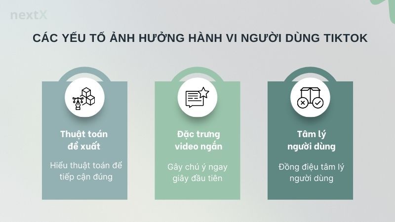 Các yếu tố ảnh hưởng đến hành vi người dùng TikTok