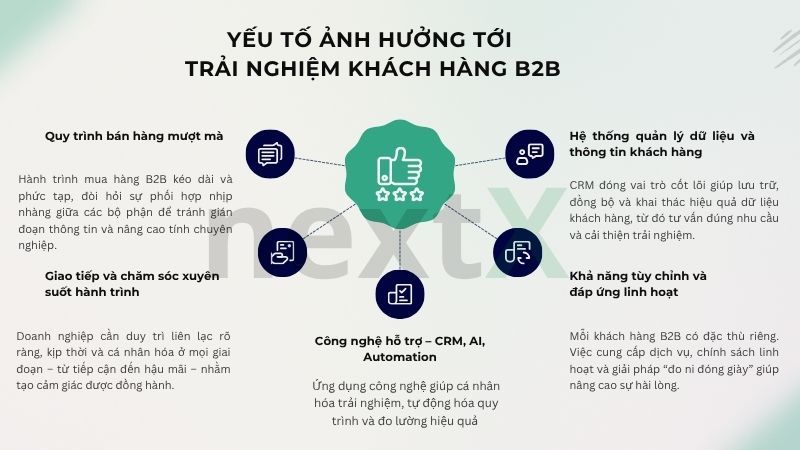 Trải nghiệm khách hàng B2B bị ảnh hưởng bởi những yếu tố nào?