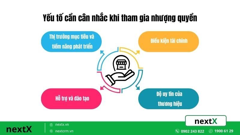 Yếu tố cần cân nhắc khi tham gia nhượng quyền