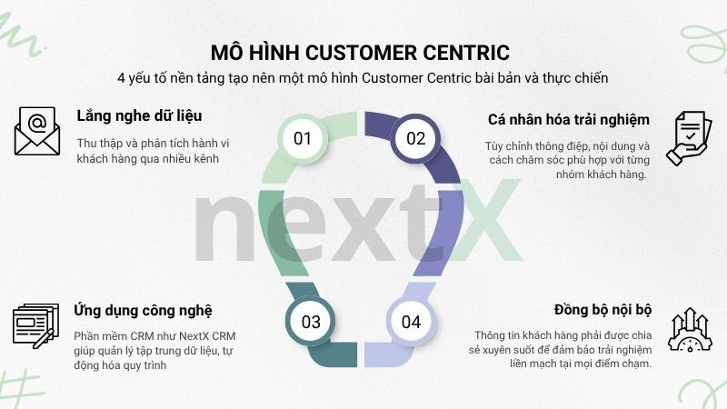 4 yếu tố cốt lõi để xây dựng mô hình Customer Centric 
