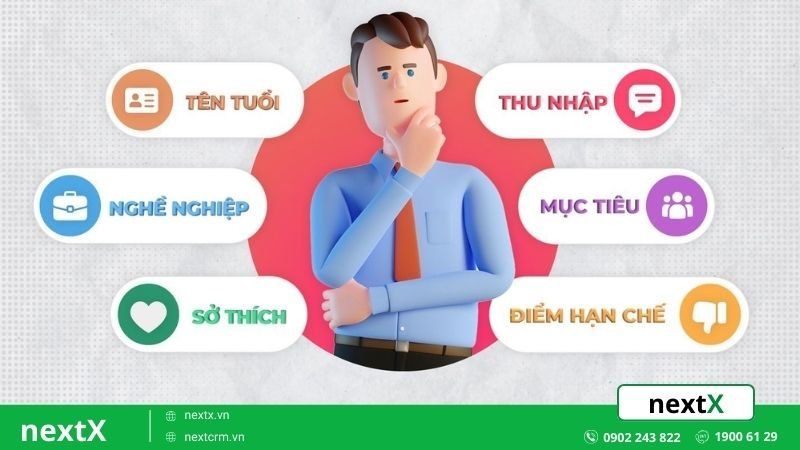 yếu tố khách hàng