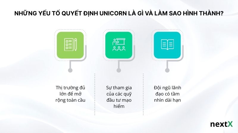 Những yếu tố quyết định Unicorn là gì và làm sao hình thành?