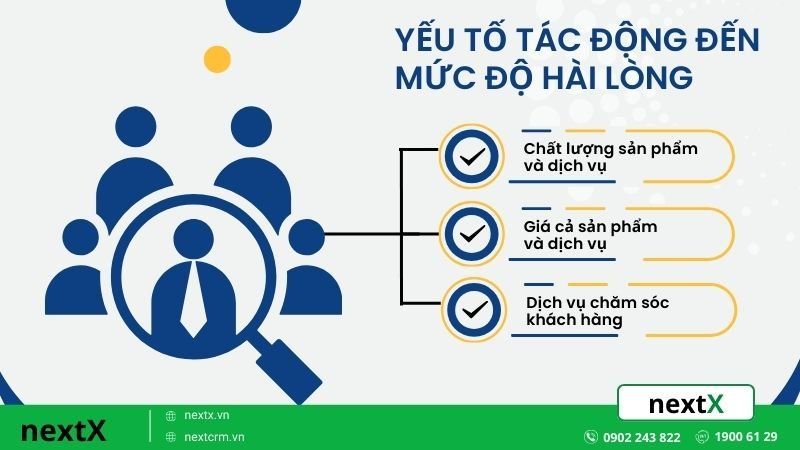 Yếu tố tác động đến mức độ hài lòng của khách hàng