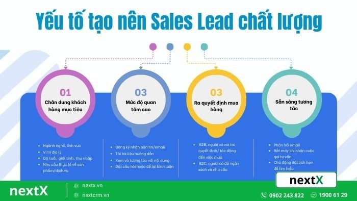 Những yếu tố tạo nên một Sales Lead chất lượng là gì?