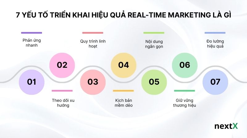 7 yếu tố triển khai hiệu quả Real-Time Marketing là gì