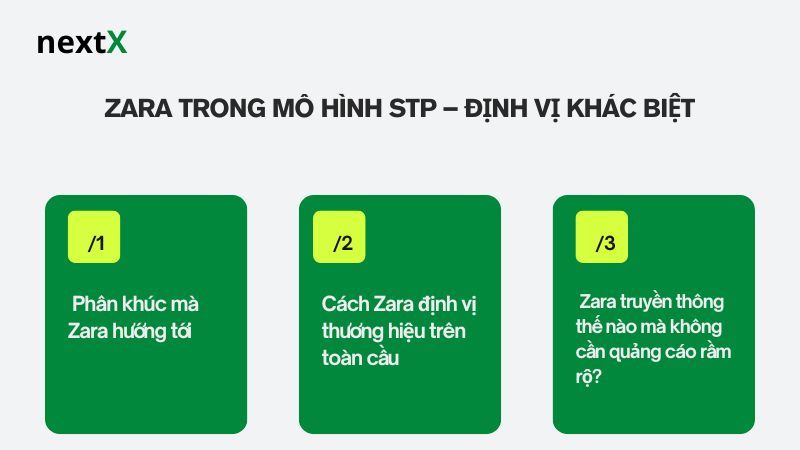 Zara trong mô hình STP – Định vị khác biệt 